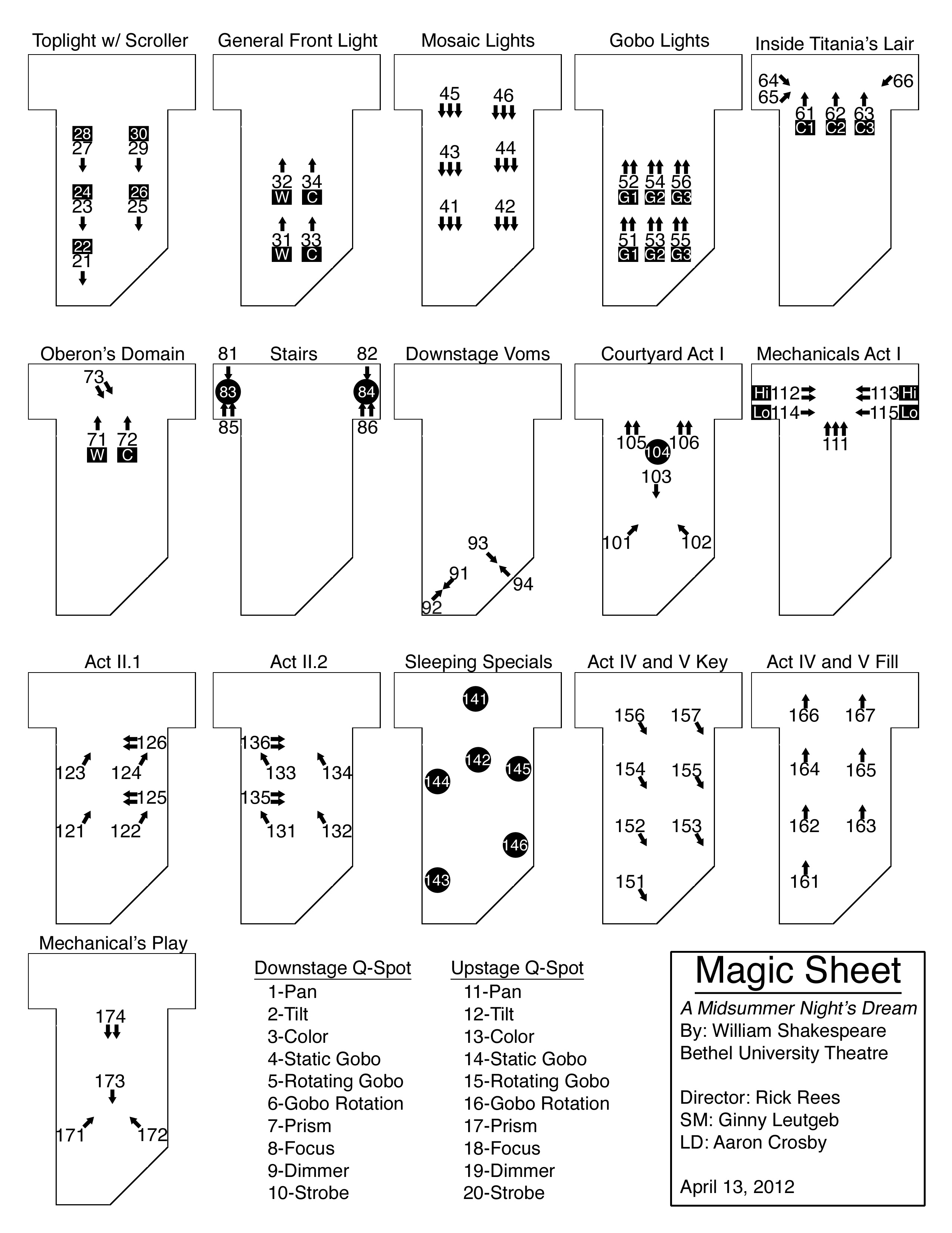 MSND Magic Sheet